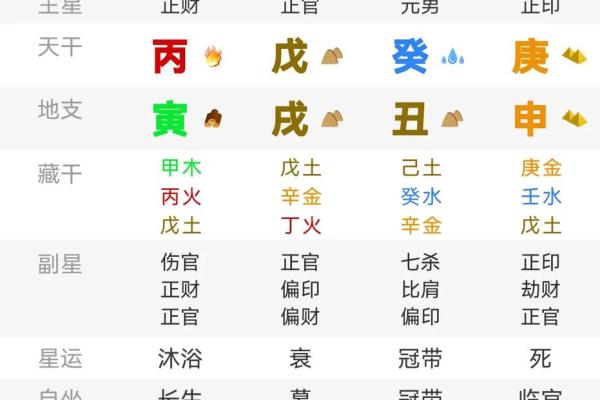 财官印透出天干的八字好吗