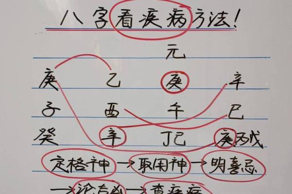 八字看用神