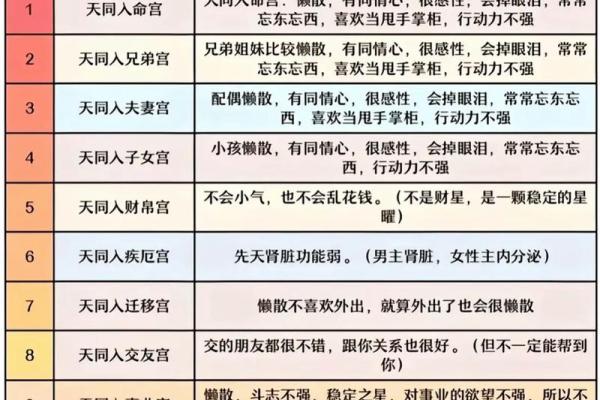 福德宫紫薇斗数