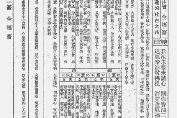 佛祖灵签四十六解签求解