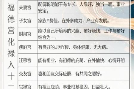 男女都怕入错行！紫薇斗数官禄宫看终身适合的职业