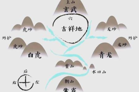 怎么看阴宅风水的好坏
