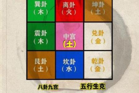 八字理论