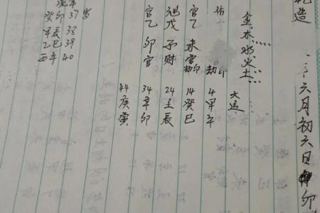八字中的咸池是什么意思 说明什么
