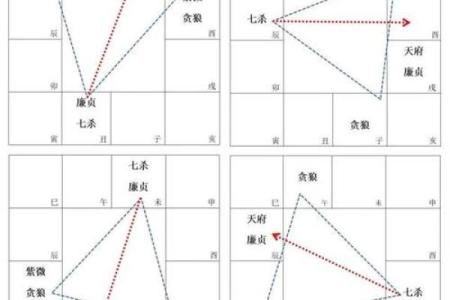紫微斗数之福德宫与诸星，七杀星在福德宫是什么意思？