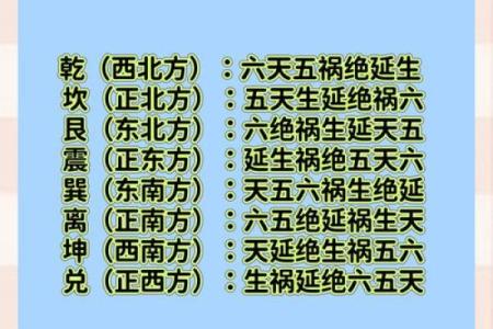 想学风水并不难，找对方向很重要，八宅风水术入门讲解！