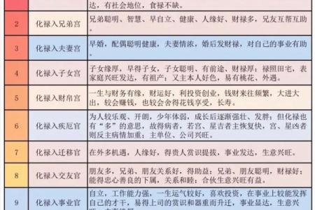 紫薇斗数离心权