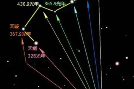 紫薇星与北斗星