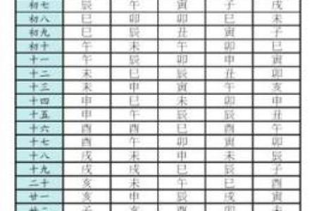 紫薇斗数怎么看生几个小孩