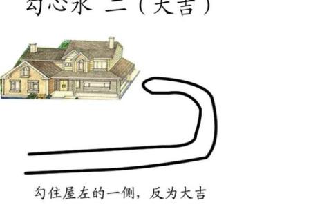 河流房子风水禁忌图解大全