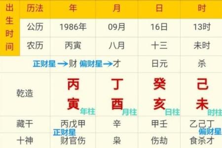 八字算命测名字