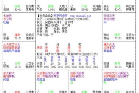 八字如何看姻缘
