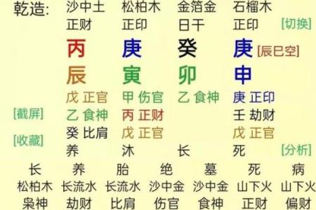 二婚才会幸福的八字是怎样