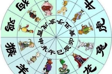 人生辰八字