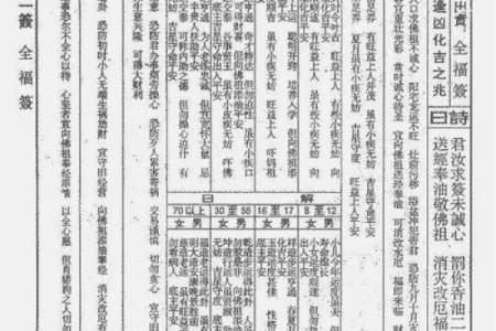 佛祖灵签四十六解签求解