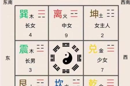 算命是真或假