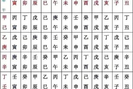 生辰八字看阳寿 八字怎样算寿命长短