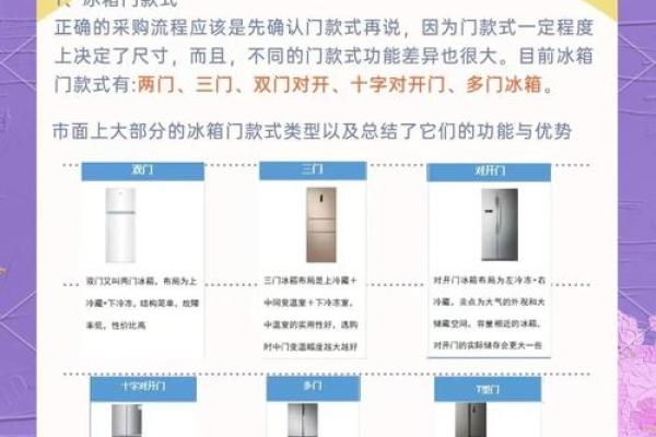 冰箱的门对房门风水对运势的不利观点解析