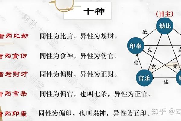 八字格局高