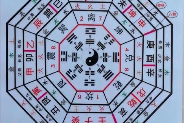 算命最常用的笔画