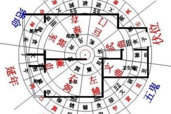 门朝西的房子风水怎么样