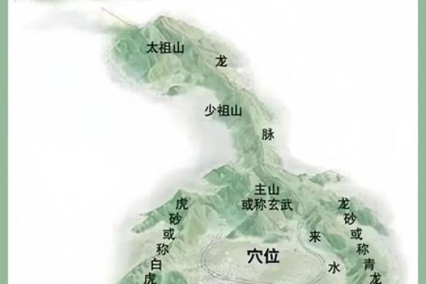 如何选择风水最好的墓地