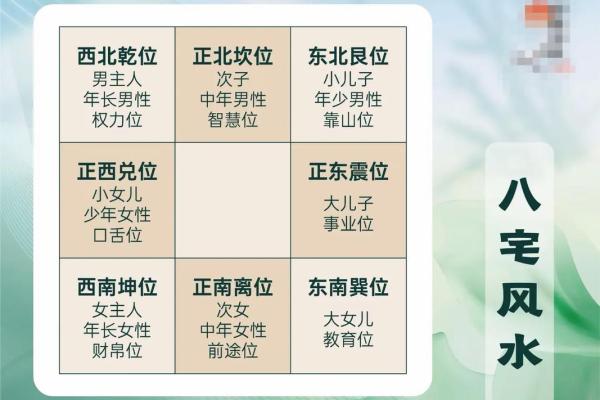 风水，影响住宅吉凶的外部环境