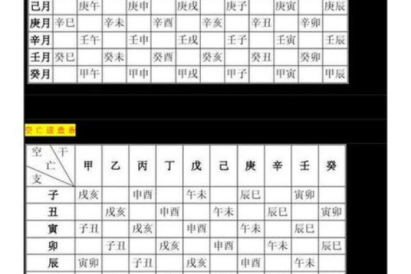 9婚姻算命