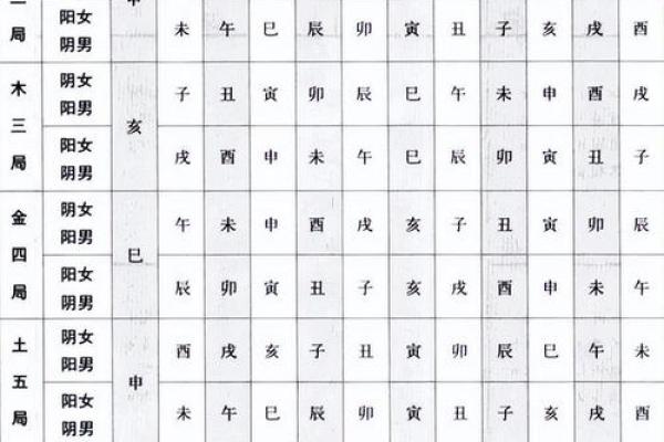 短命紫薇斗数