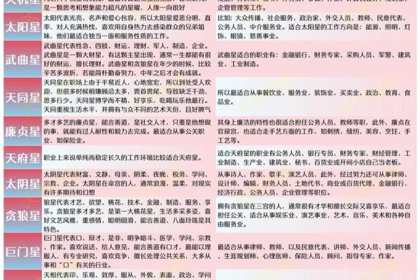 紫微斗数十四主星杂谈