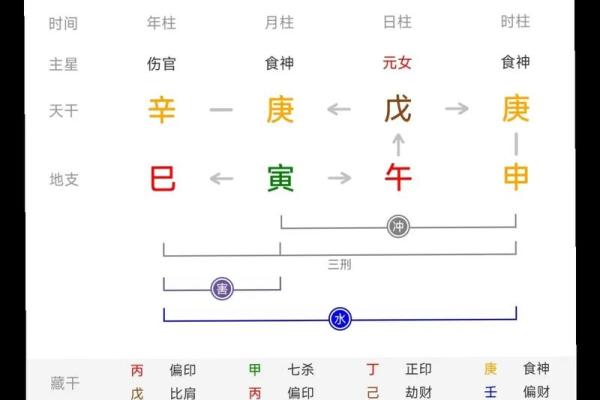 食伤旺的女命八字特征 女命八字食伤旺如何化解