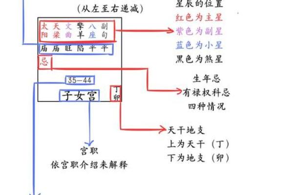 南宫氏的郡望堂号和主要迁徙位置-姓名学-华易算命网姓名