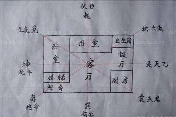 什么样的房子是北向的风水