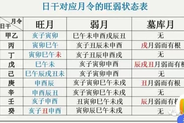 如何看八字