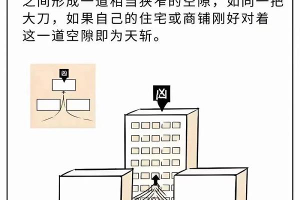 房子买几层更好的风水呢