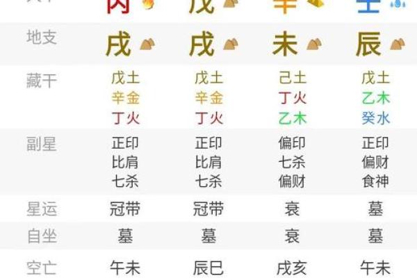 周易怎么算命