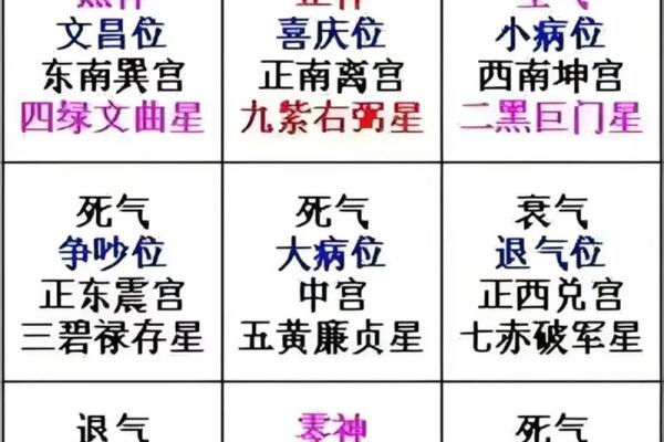 风水学- 家居风水十二讲，教你调理旺运风水!