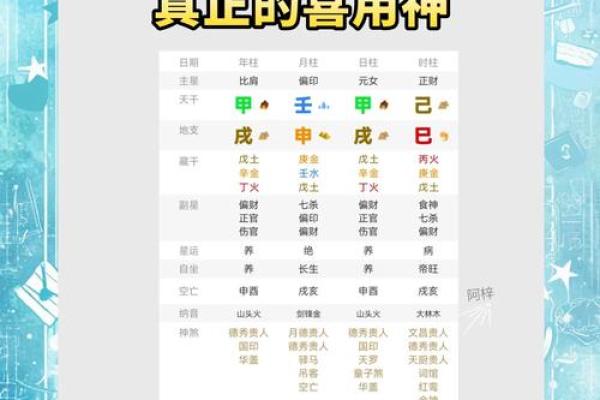 八字喜用神有哪些功效 应当如何找