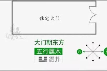 大门在北面的房子风水