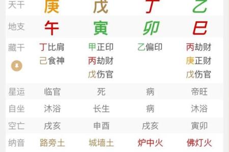 八字里官命好不好
