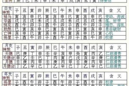 男命八字财星暗藏地支 八字日干旺