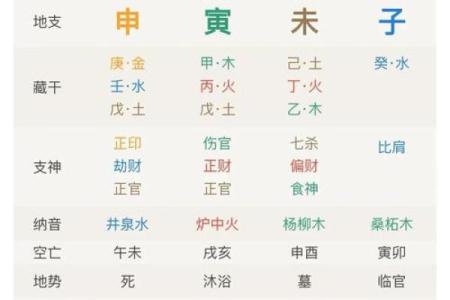 八字看配偶出现时间,日柱看正缘出现时间