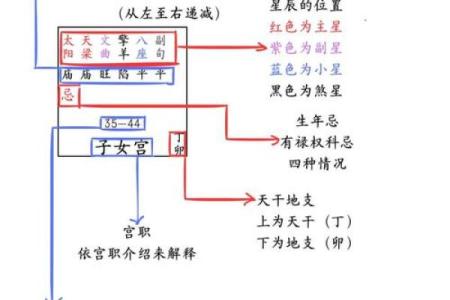南宫氏的郡望堂号和主要迁徙位置-姓名学-华易算命网姓名