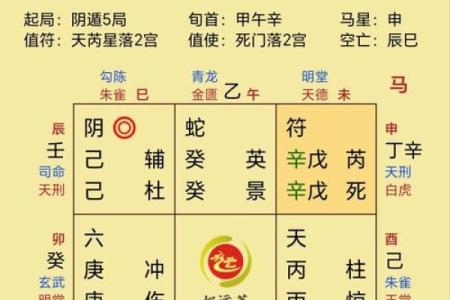 周易怎么算命