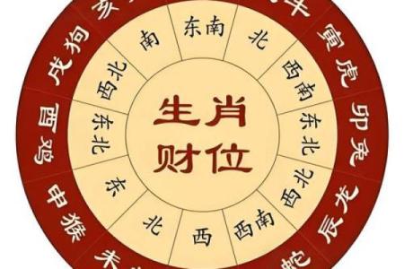风水学- 家居风水十二讲，教你调理旺运风水!
