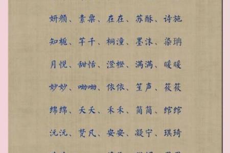 阮姓女孩名字大全-阮姓女孩起名字大全-阮姓名字大全姓名