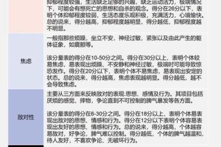 心理测试评估,心理疾病测试