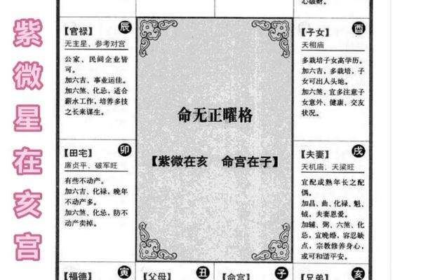紫薇斗数看分居