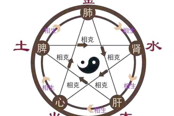 八字命理十神挺身