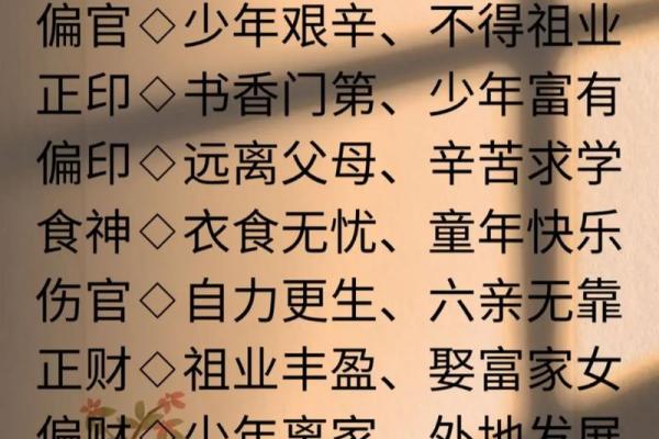 八字命理十神挺身